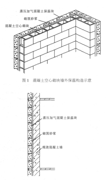正阳蒸压加气混凝土砌块复合保温外墙性能与构造